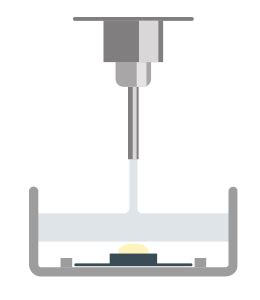 Image result for LED Encapsulation