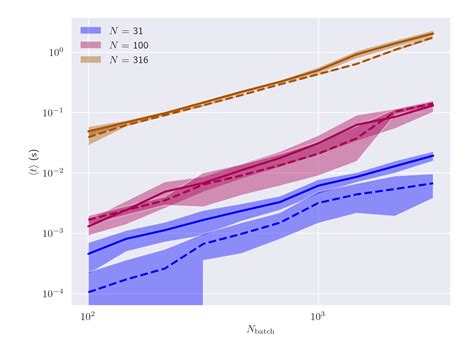 Image result for Pytcharm How to Make 9X9 Array