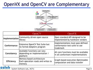 Image result for OpenVX Basic