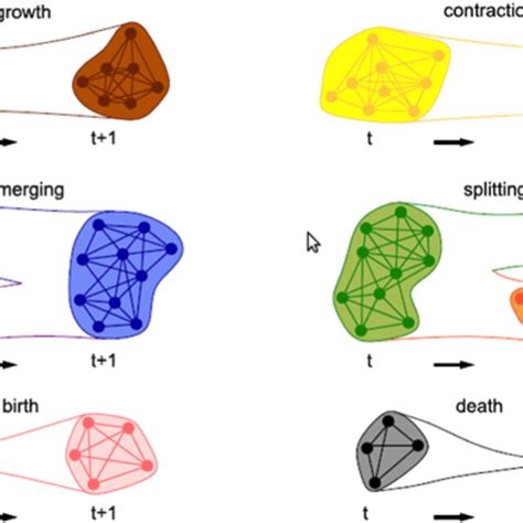 Image result for Viterbi Algorithm Example