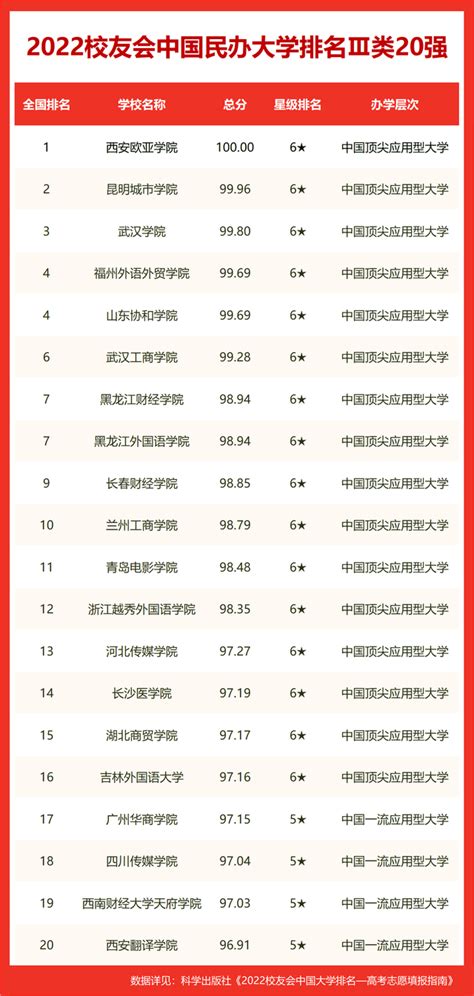 全国336城富裕程度排名 大庆最靠前为32名哈尔滨排74名-东北网舆情频道-东北网