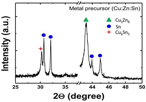 Back Contact Engineering to Improve CZTSSe Solar Cell Performance by ...