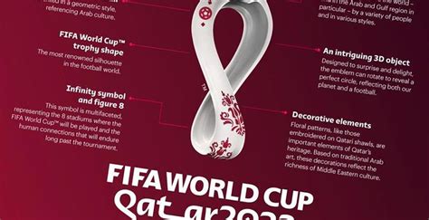 Qatar World Cup Logo 的图像结果