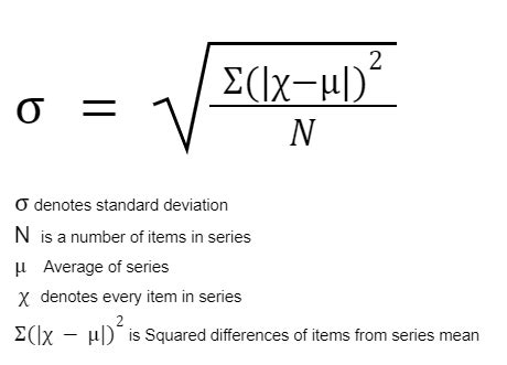 Image result for Standard Deviation Equation Word