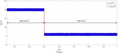 Image result for Controller Axis Grid
