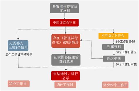 境内企业境外发行上市备案管理系列（二） 首次上市发行之境内备案要求和材料清单_上海源泰律师事务所