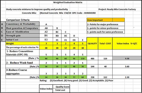 Weighted Evaluation Matrix Excel 的图像结果