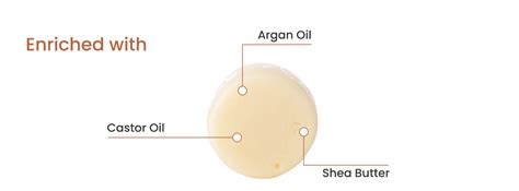 Argan & Black Castor Oil Conditioner Bar