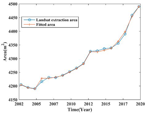 Study on the Variations in Water Storage in Lake Qinghai Based on Multi ...