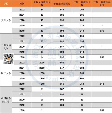 2022年浙江杭州中考时间：6月18日-6月19日 满分为600分