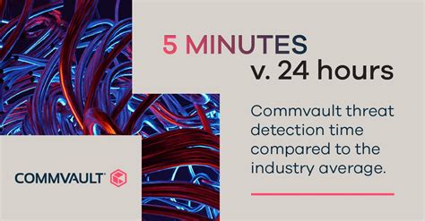 Image result for CommVault Data Protection