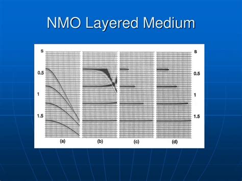 Image result for Basic Seismic Processing