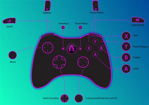 Image result for Xbox Controller UI Example