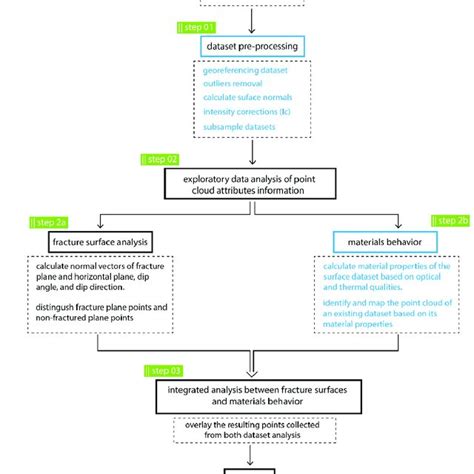 Image result for Computational Model Workflow