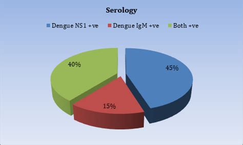 A prospective observational study to determine the role of the immature ...