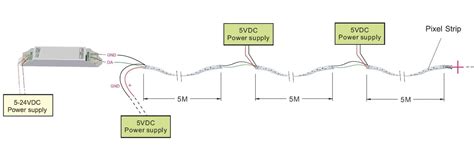 Image result for Addressable LED Guide