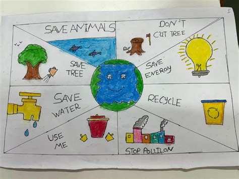 Poster Making Competition on Environmental Awareness – Smt SR Mehta ...