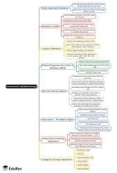 Mind Map: Community Ophthalmology - Ophthalmology - NEET PG PDF Download