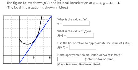 Local Linearization 的图像结果