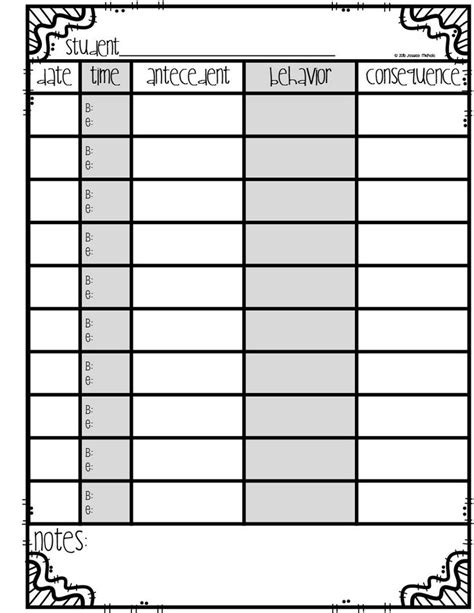 Image result for ABC Data Collection Examples