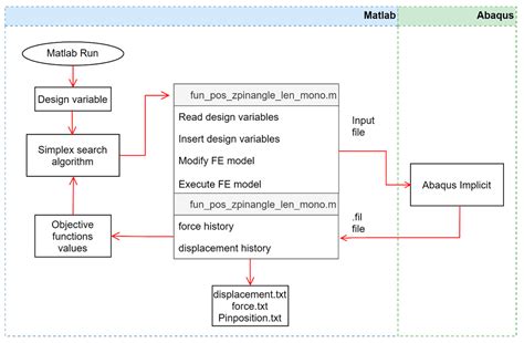 Optimization of Pin Position and Angle for Z-Pin-Reinforced Foam Core ...