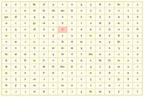 Image result for Linear Regression Example Using Triangle