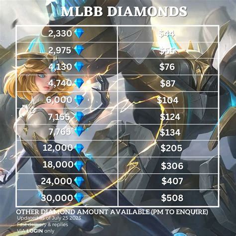 Mobile Legend Diamond Shop 的图像结果