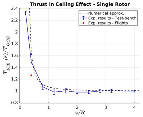 Robotic System for Inspection by Contact of Bridge Beams Using UAVs
