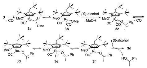 Progress on the Stereoselective Synthesis of Chiral Molecules Based on ...