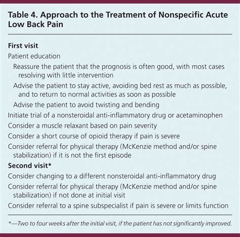 Diagnosis and Treatment of Acute Low Back Pain | AAFP