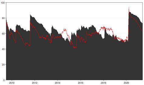 On the Dynamics of International Real-Estate-Investment Trust ...