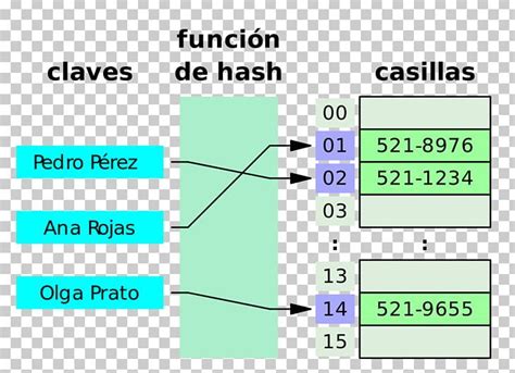 Image result for Array vs Hash