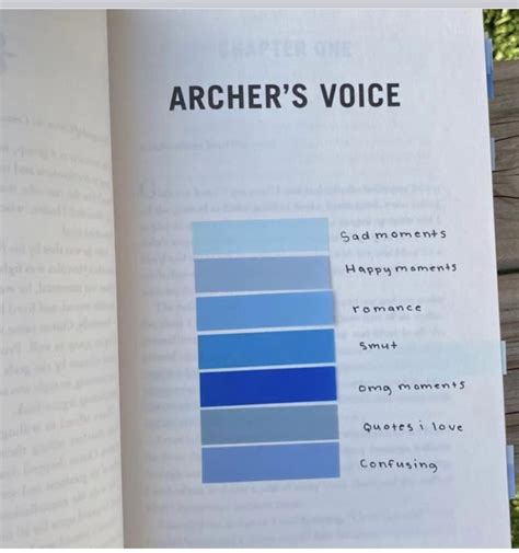 Image result for Annotation Color Code for Writing