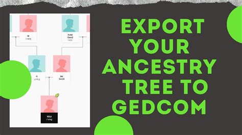 Image result for What Is a GEDCOM Tree