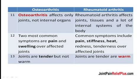 Osteoarthritis & Rheumatoid Arthritis - YouTube