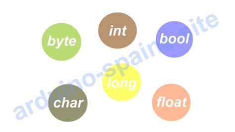 Image result for Type De Varialbe Arduino
