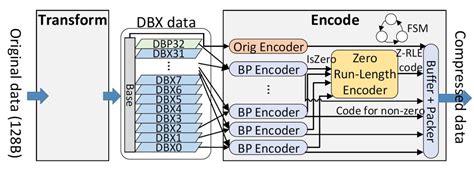 How to Do Bit Compression in C 的图像结果