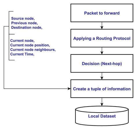 Image result for Local Variable Processing