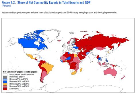 Export Commodity 的图像结果