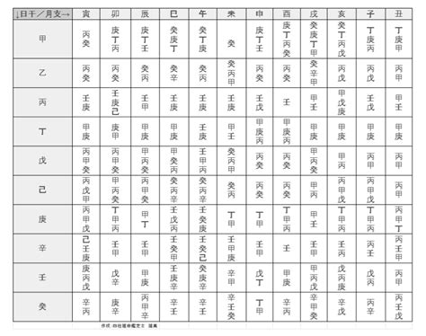 四柱推命の守護神の意味と相性や出し方(算出方法)を徹底解説！ | 四柱推命の無料精密命式 | 天命の四柱推命學