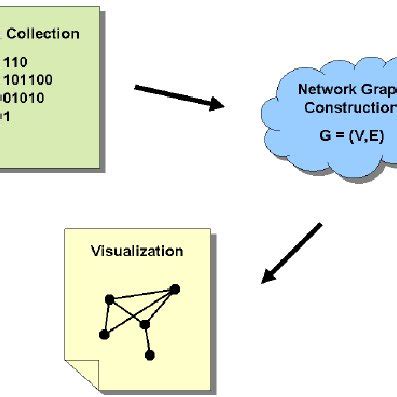 Image result for Large Network