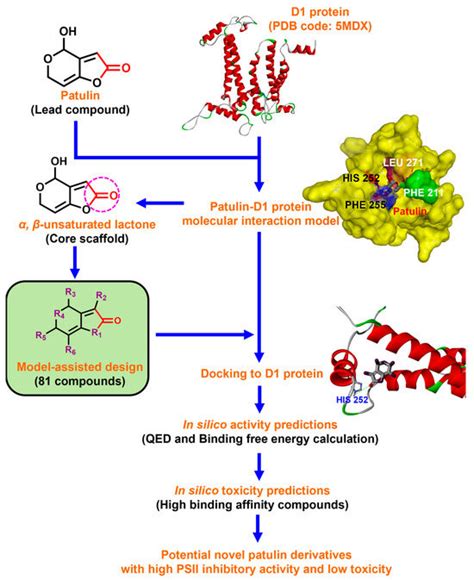 Plants | Special Issue : Bioherbicide Development for Weed Control II