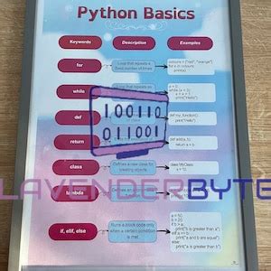 Image result for Coding Notes for Beginners