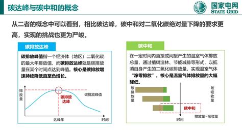碳达峰与碳中和国际政策背景及中国方案_报告-报告厅