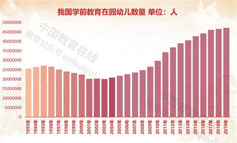 我国义务教育巩固率达到94.8% 高中阶段毛入学率达到89.5% —中国教育在线
