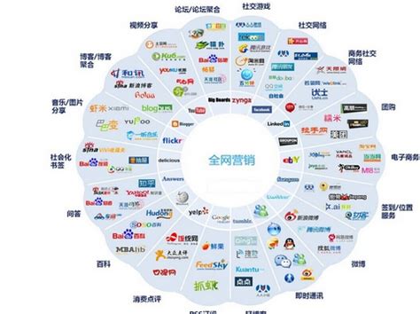 如何做好全网营销 需从这四个方面入手 | 沧州百仕特网络科技有限公司