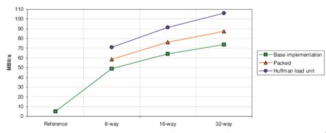 Fast Huffman Decoding 的图像结果