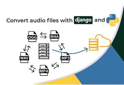 Image result for How to Record Audio File in Python