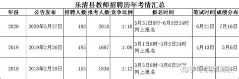 温州乐清：2200亩油菜花开 现代都市展现田园好春光