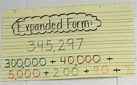 Image result for PowerPoint Expanded Form